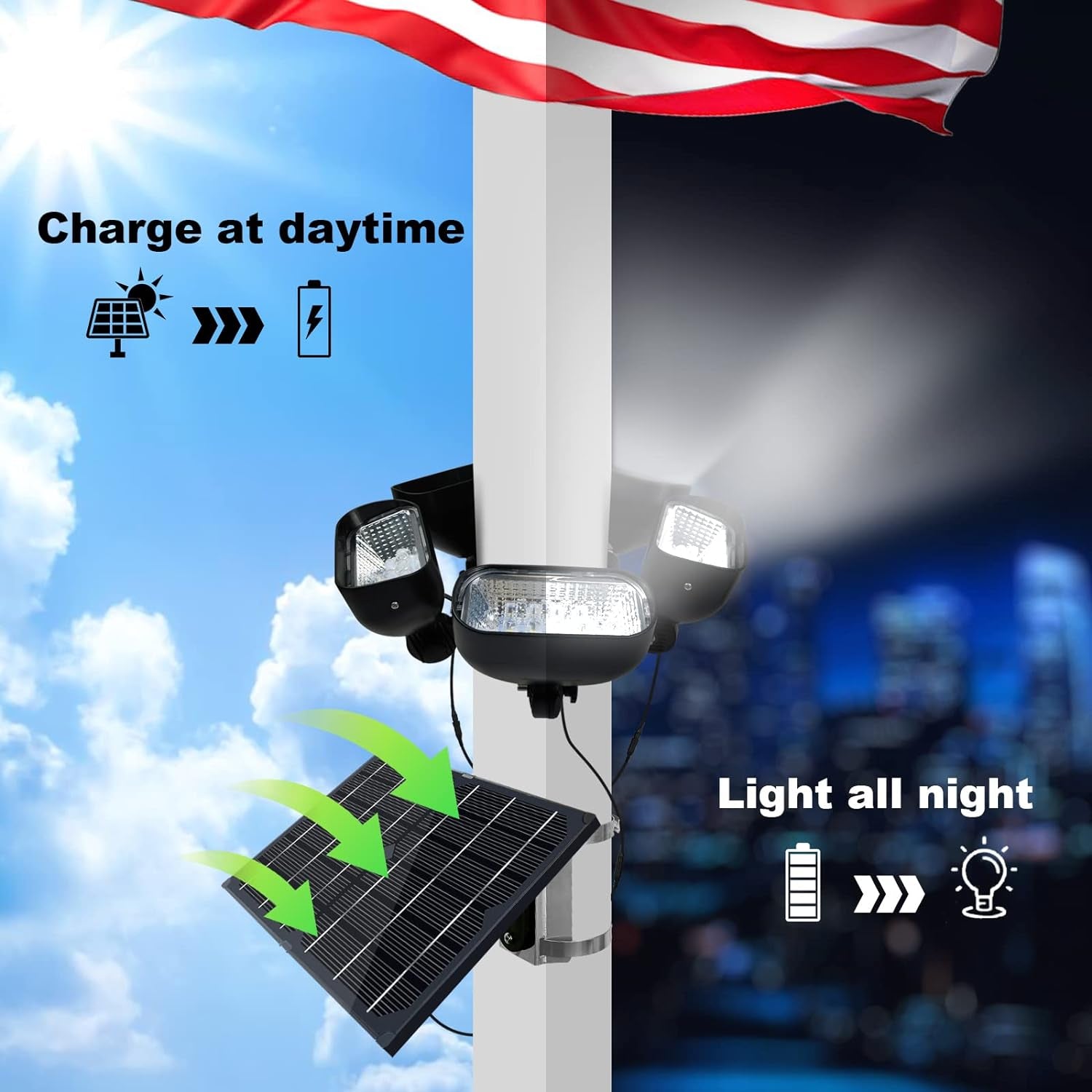 Solar Flag Pole Light for 15-40Ft Flagpole 3 Super-Spotlights 12000 Mha，Adjustable Clamps Fits 3-6''Diameter Inground Poles Flag Poles Coverage-Light up American Flag Outdoor with from Dusk to Dawn