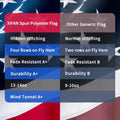 American Flag 4X6 Ft Deluxe Super Tough Series, Heavy Duty Spun Polyester, All Weather US Flag USA High Wind with Embroidered Stars, Sewn Stripes, Durable United States Flags Outdoor Outside