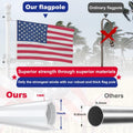Flag Pole for Kit, 5FT White Tangle Free Porch Metal Aluminum Flagpole with Upgraded Bracket for 3X5 American Flag, White Adjustable Outdoor Flag Poles for Porch, Outside, Truck,Yard, Garden