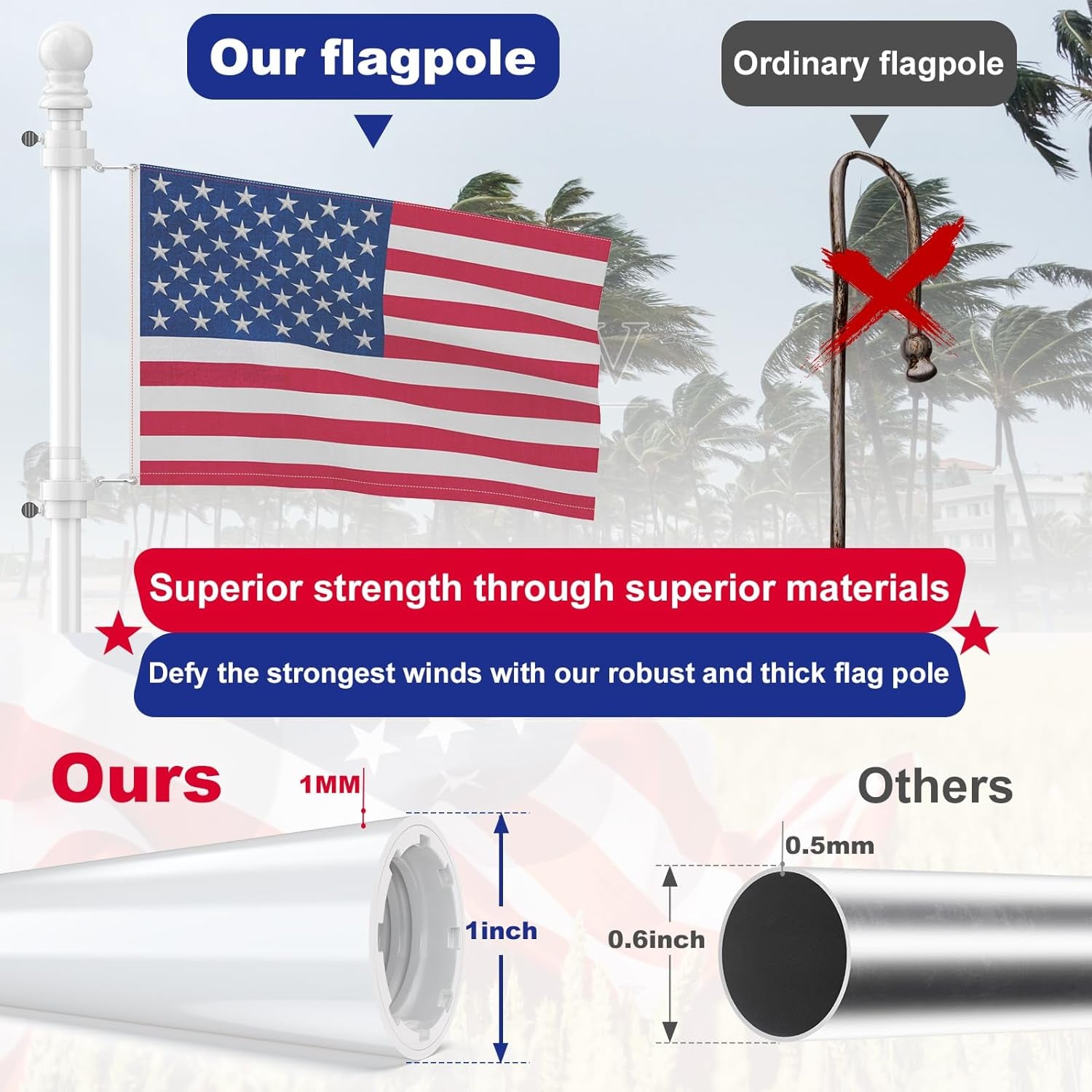 Flag Pole for Kit, 5FT White Tangle Free Porch Metal Aluminum Flagpole with Upgraded Bracket for 3X5 American Flag, White Adjustable Outdoor Flag Poles for Porch, Outside, Truck,Yard, Garden