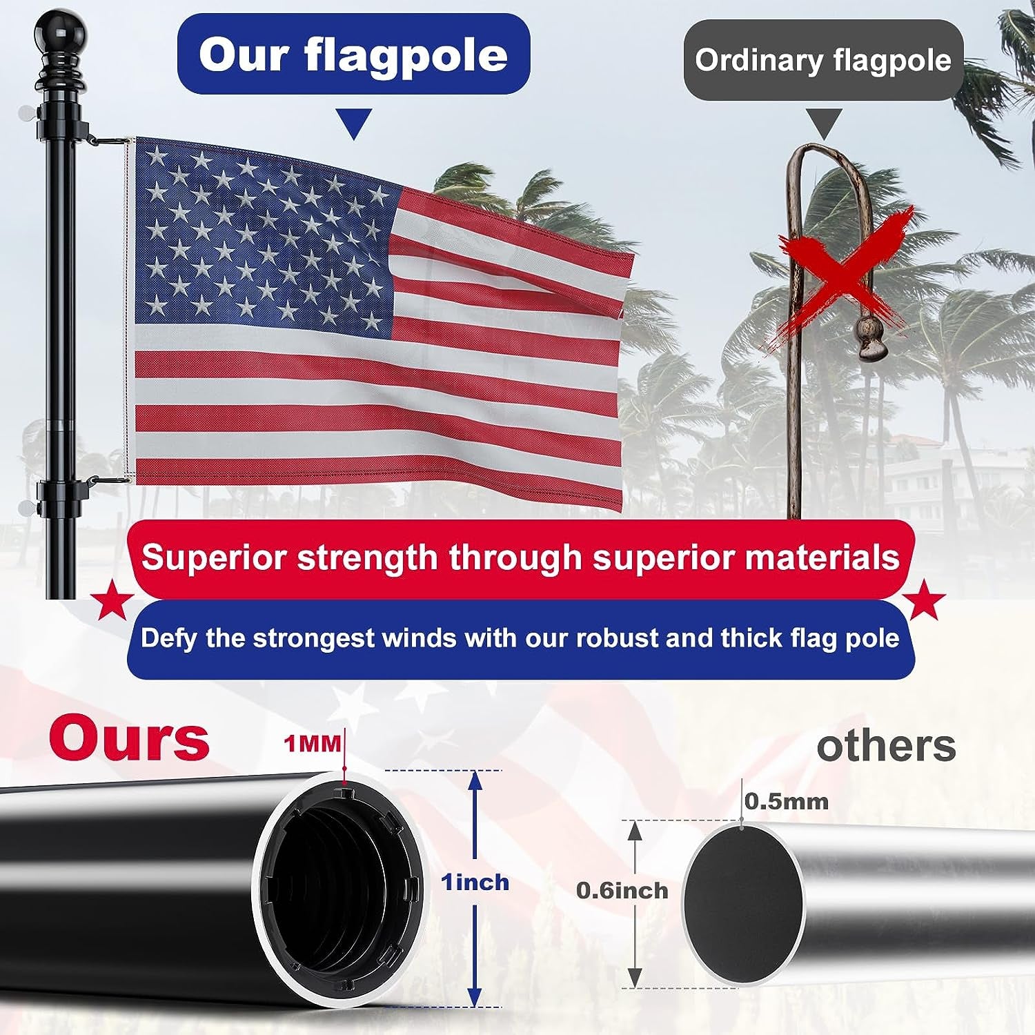 Flag Pole for Kit, 6FT Black Tangle Free Porch Metal Aluminum Flagpole with Upgraded Bracket for 3X5 American Flag, Black Adjustable Outdoor Flag Poles for Porch, Outside, Truck,Yard,Garden