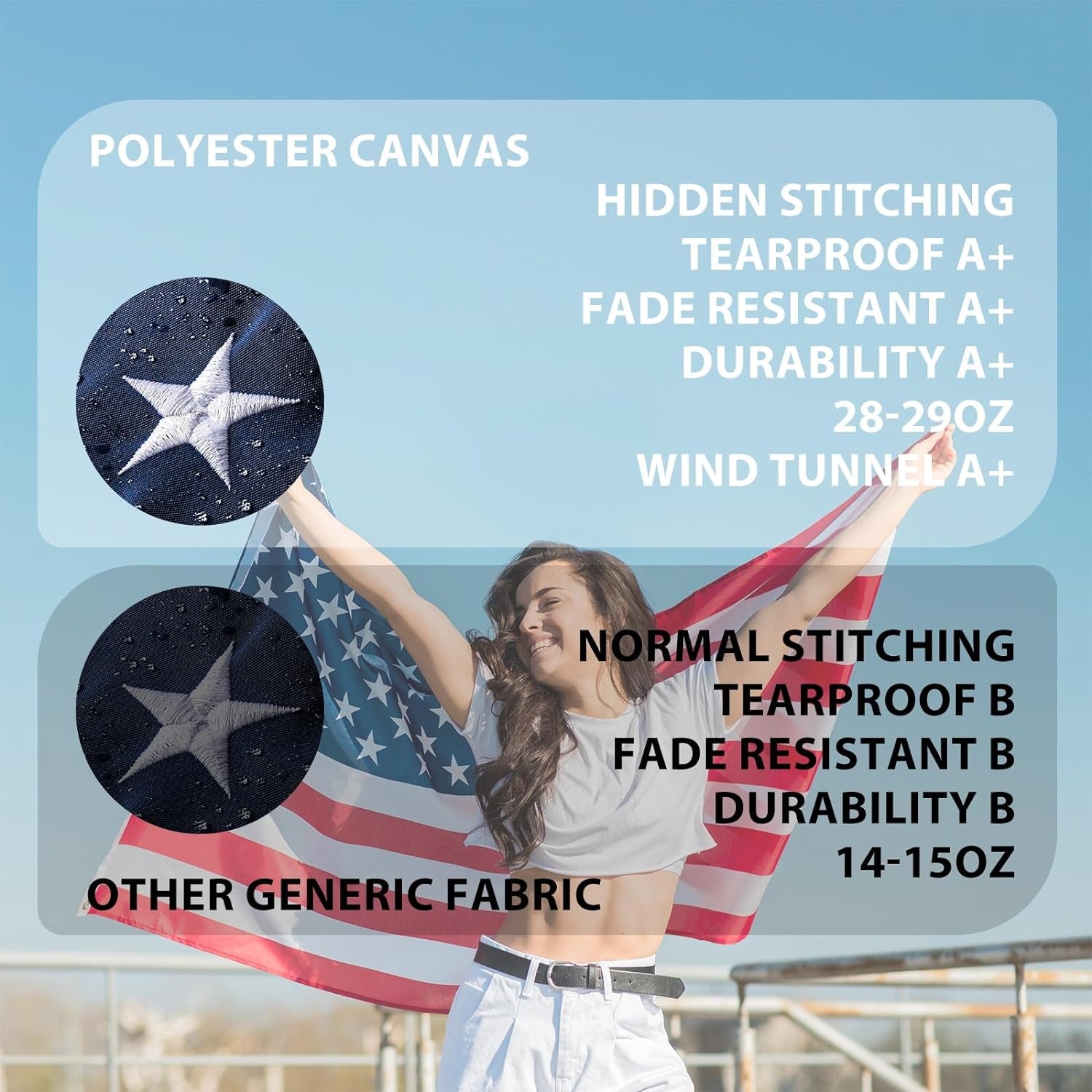American Flag 3X5 Ft Ultra Durable Tear-Resistant Series ,Made in the USA , Made from Heavy Duty Water Resistant Polyester Canvas Embroidered Stars , Sewn Stripes , Brass Grommerts US Flags Perfect